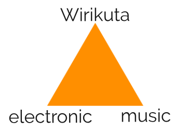 Wirikuta